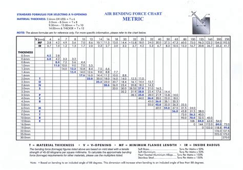 bending and welding sheet metal|sheet metal bending chart.